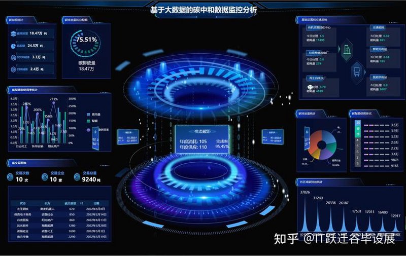 广州软件开发市场活力十足