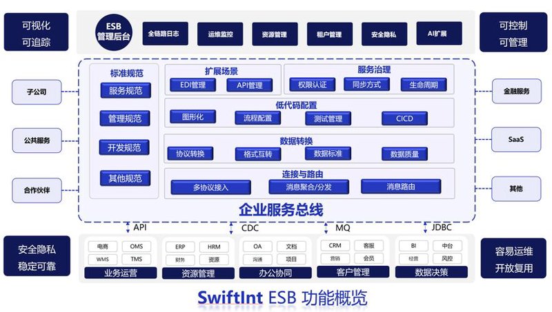 避开广州软件开发五大误区