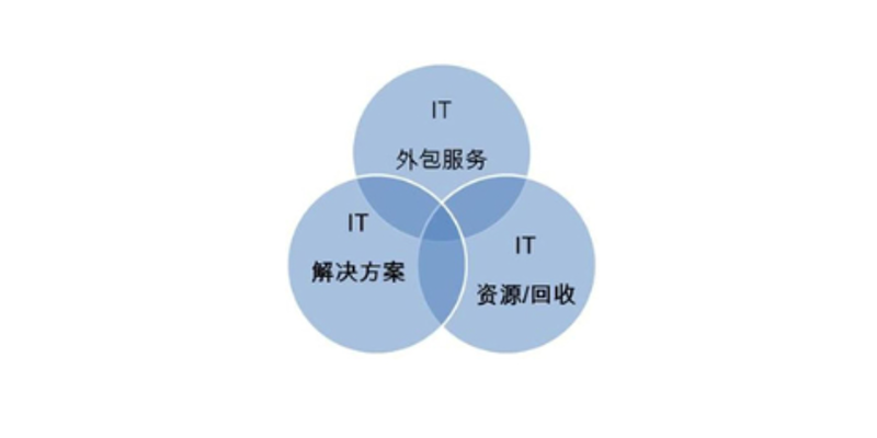 小程序开发：轻松实现业务增长与品牌传播
