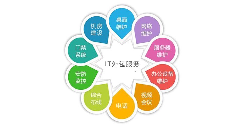 APP开发：打造指尖上的商业利器