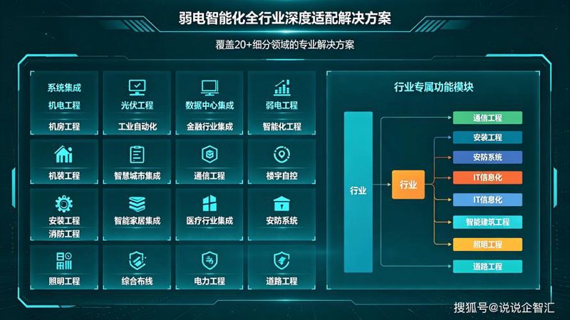 系统集成：企业信息化的强力引擎